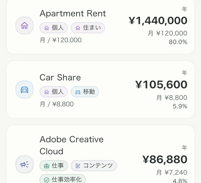 サブスク一覧。Apartment Rent、Car Share、Adobe Creative Cloud が月額・年額とカテゴリタグつきで並んでいる。